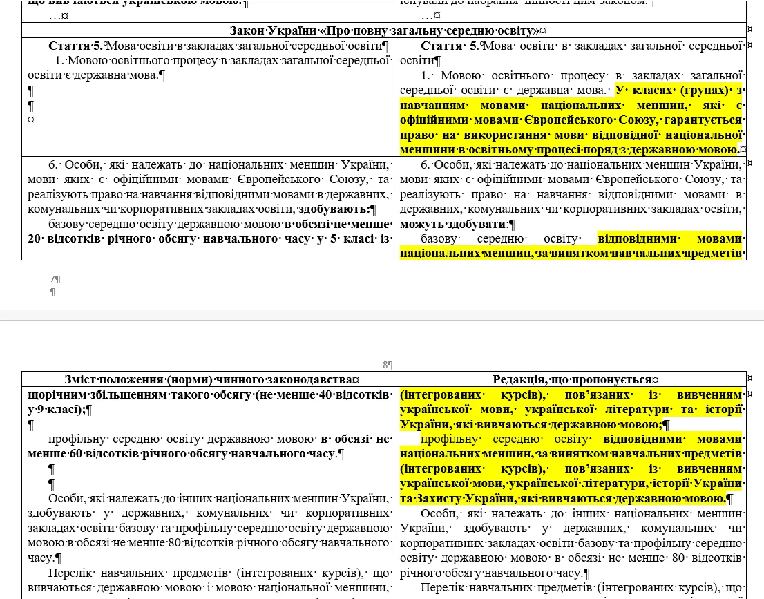 В Україні збираються повернути російську мову до шкіл та ЗМІ: що передбачає законопроєкт №10288 від уряду