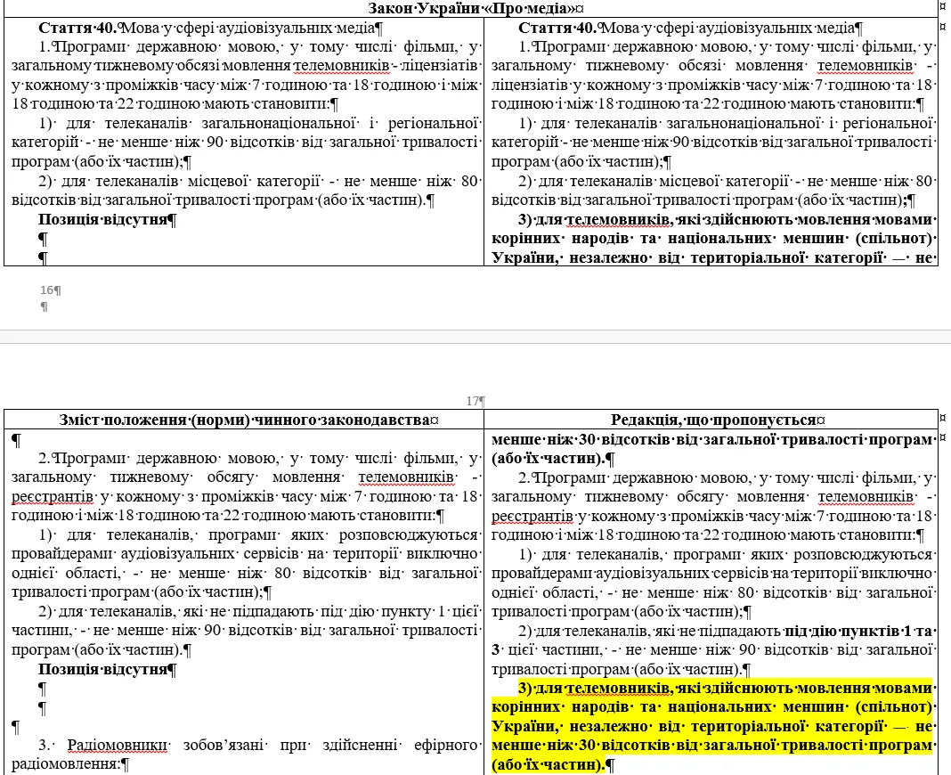 В Україні збираються повернути російську мову до шкіл та ЗМІ: що передбачає законопроєкт №10288 від уряду