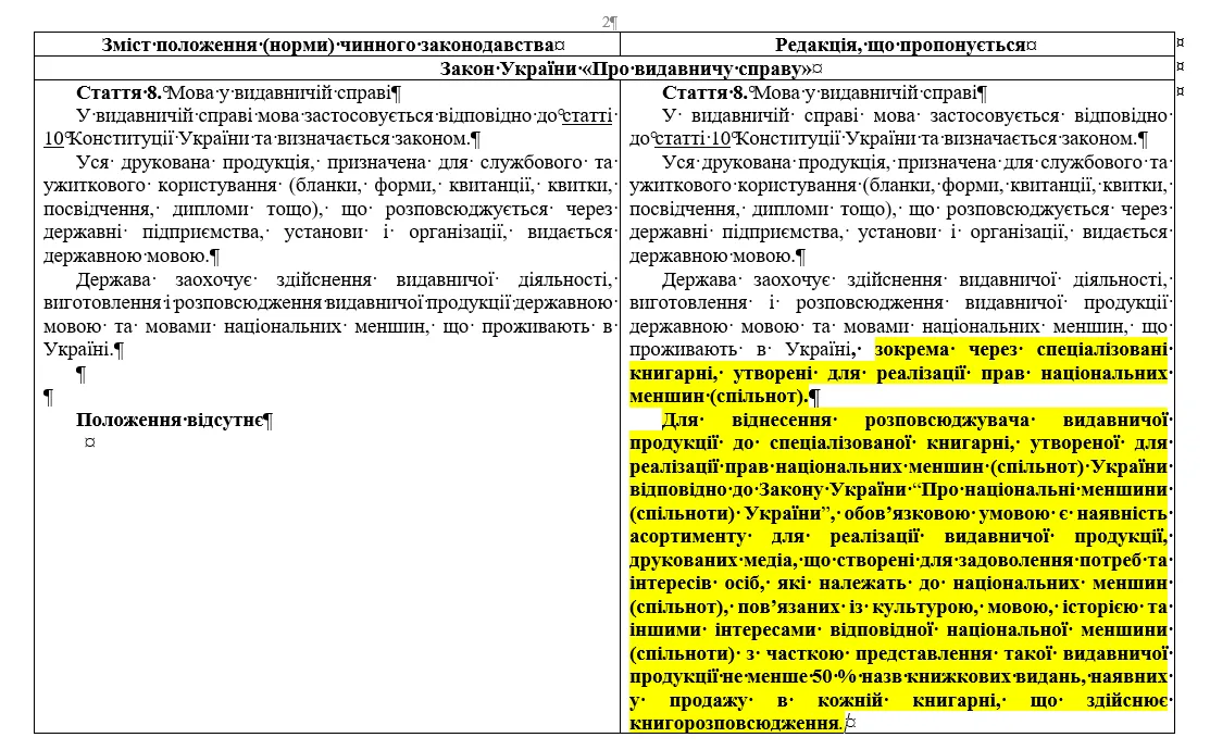 В Україні збираються повернути російську мову до шкіл та ЗМІ: що передбачає законопроєкт №10288 від уряду