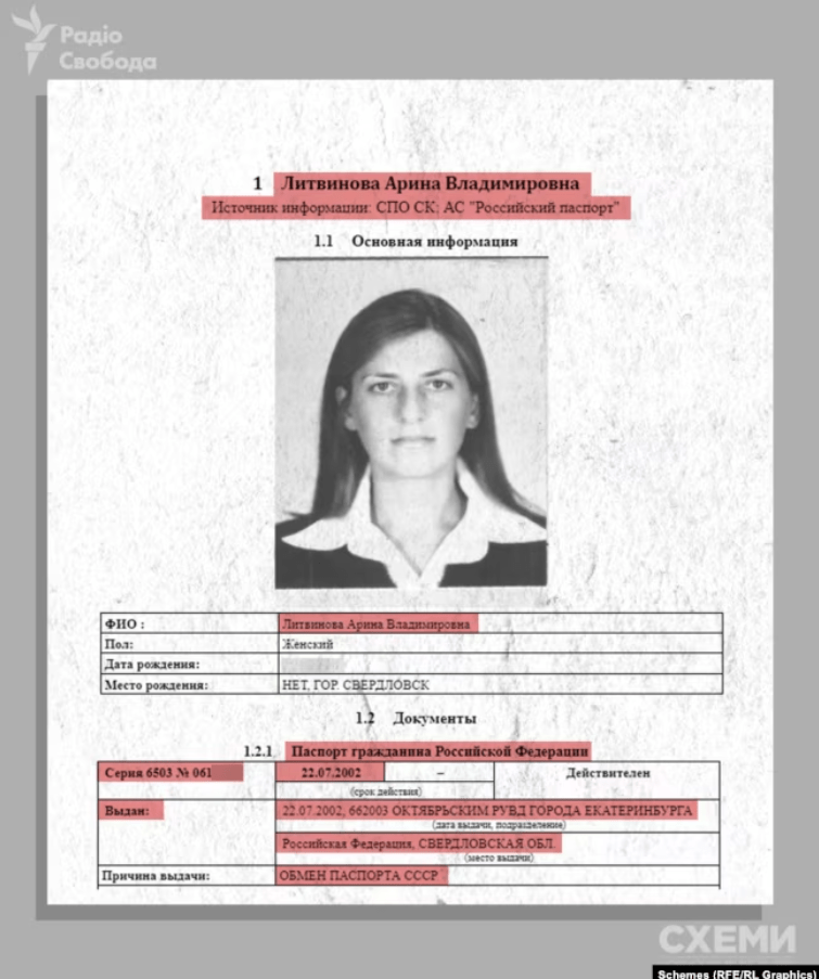 Суддя Аріна Літвінова має російський паспорт